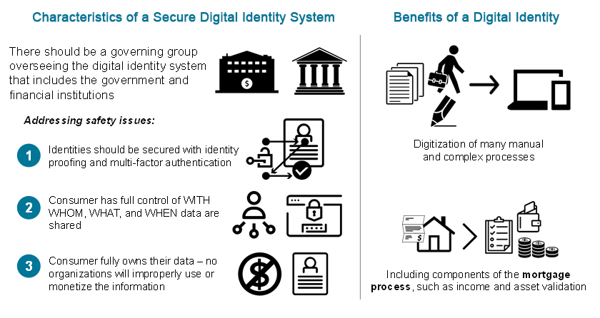 Characteristics and Benefits of Digital Identity