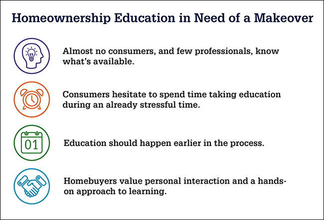 Homeownership Education in Need of a Makeover