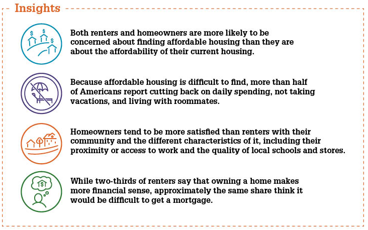 Insights - Affordability Perceptions and Housing
