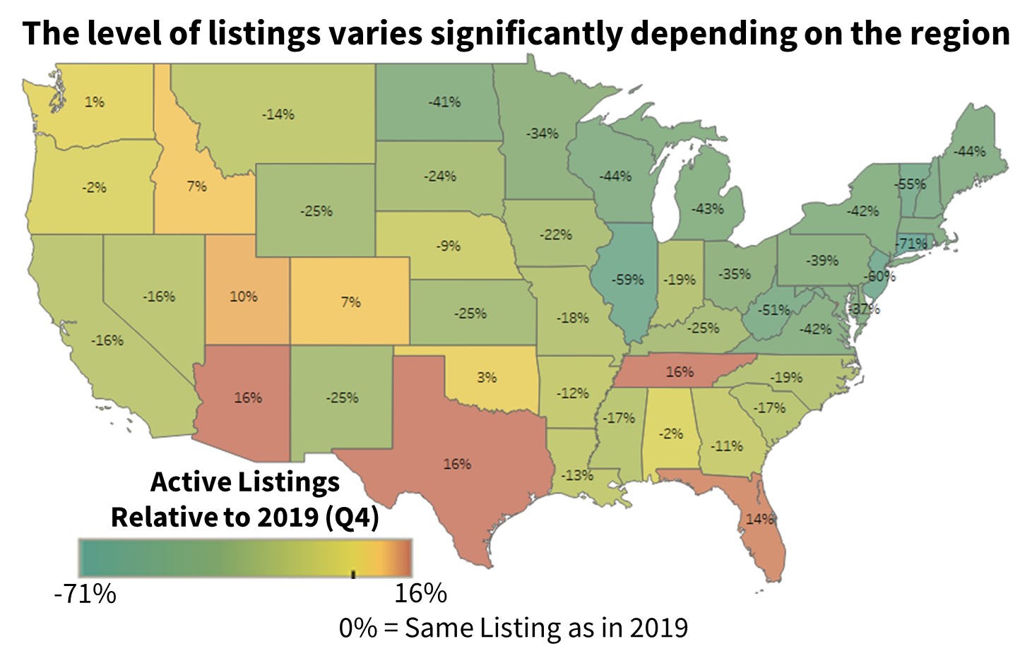 The level of listings varies significantly depending on the region