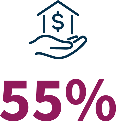 55 Percent Callout 55 Percent Callout